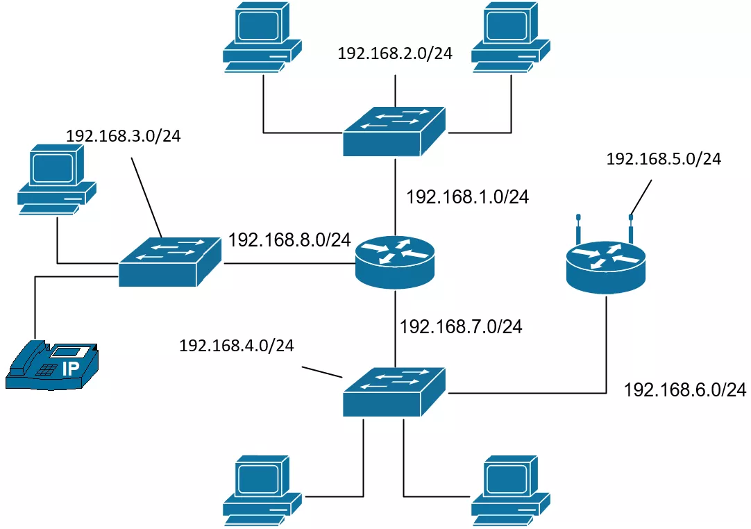 Subnetting-Topology-with-IP-Sample