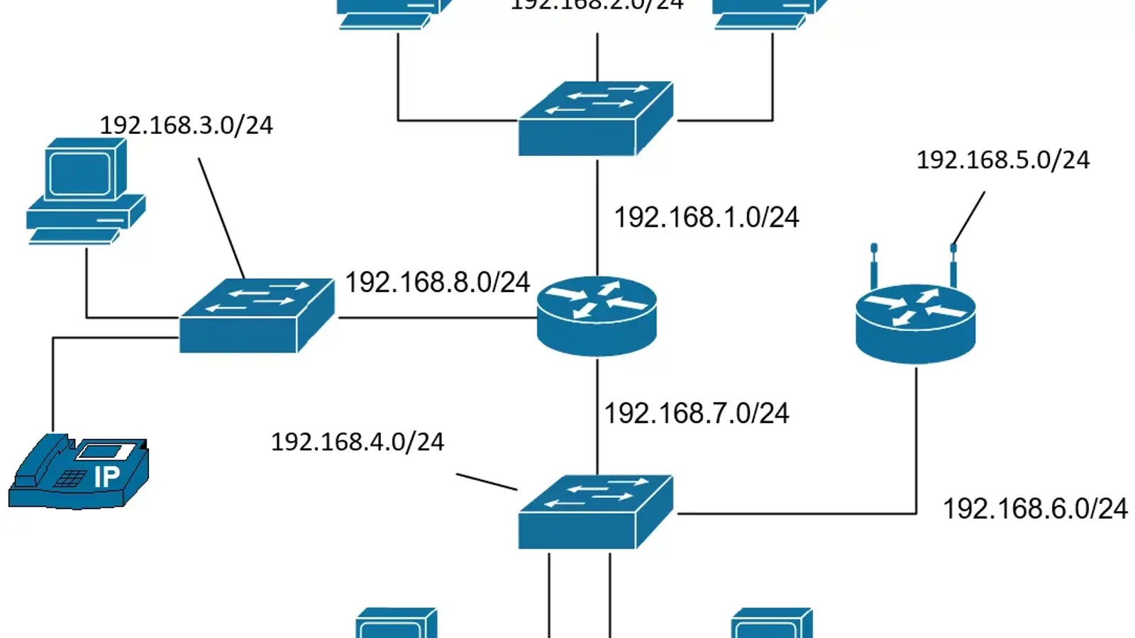 طراحی Subnetting چگونه است؟ معمار سابنتینگ شوید!