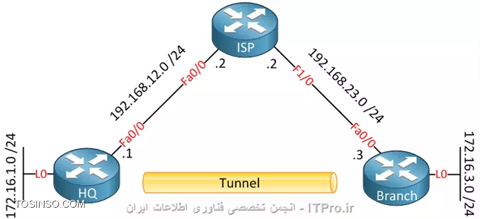 وب سایت توسینسو