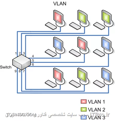 وب سایت توسینسو