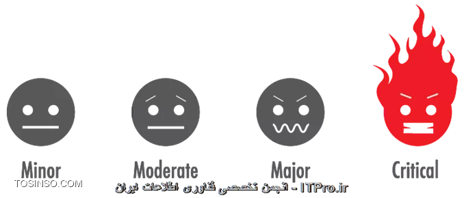 تفاوت موجود بین مفاهیم Severity  و Priority در تحلیل لاگ های امنیتی