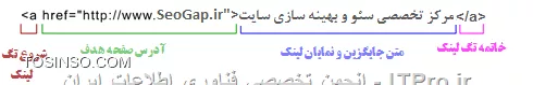 ساختار لینک