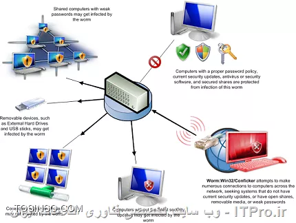 وب سایت توسینسو