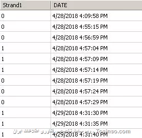 وب سایت توسینسو
