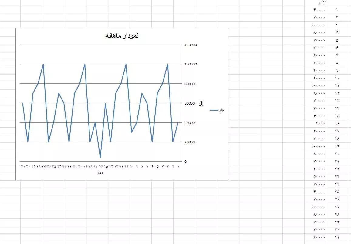 بله دو تا یه مقدار هستن
||https://tosinso.com/files/get/acf39143-0082-407f-afd1-e278657fe2ac||

||https://tosinso.com/files/get/beef43f4-eeff-4b68-a640-314985be786c||

من در دو حالت با داده ها فرستادم که ببینین دقیقا یه مقدار هستن که وقتی swich میزنم نمودار سفید نشون میده با کلی تنظیمات میشه شبیه شکل قبلی که یه خط راست هست