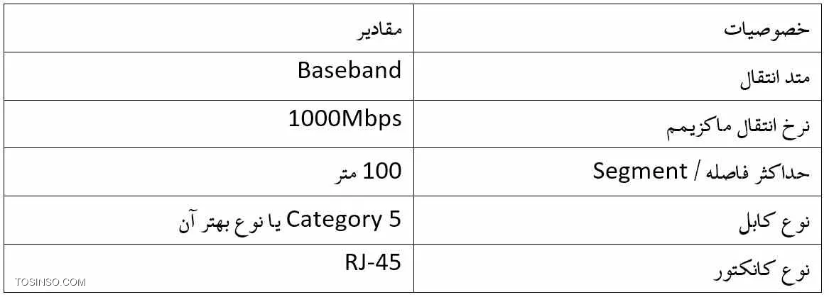 وب سایت توسینسو
