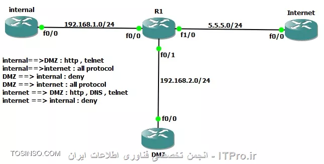 وب سایت توسینسو