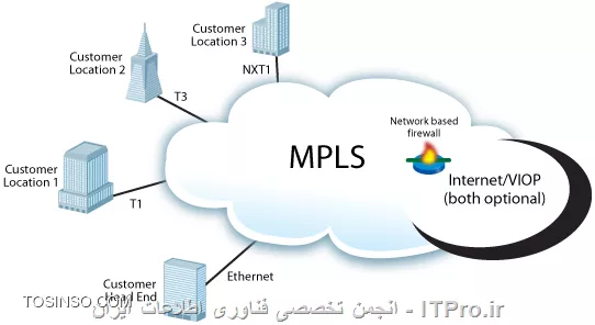 وب سایت توسینسو