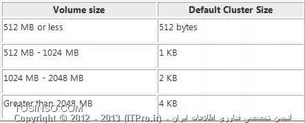 وب سایت توسینسو