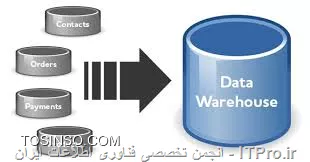 وب سایت توسینسو