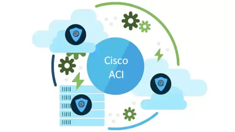 راهکار Cisco ACI چیست؟ معرفی و آشنایی کامل با ACI