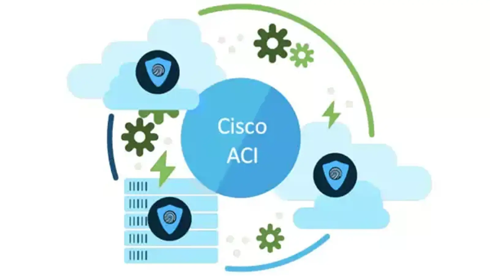 راهکار Cisco ACI چیست؟ معرفی و آشنایی کامل با ACI