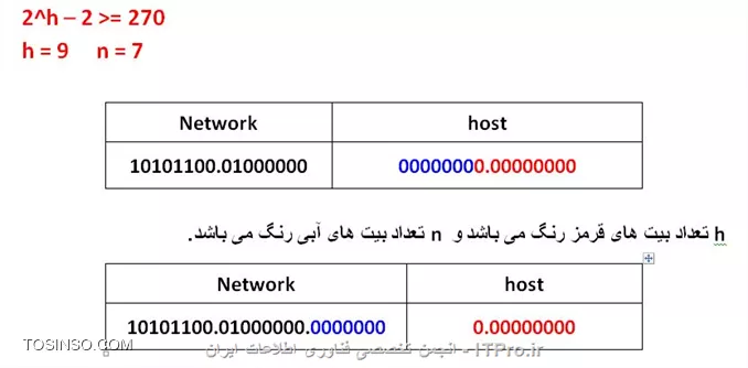 وب سایت توسینسو