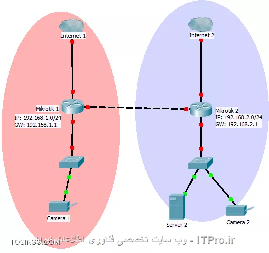 نمونه