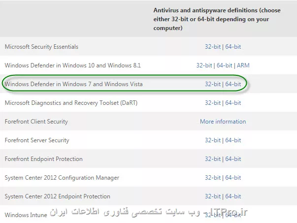 ُSolution