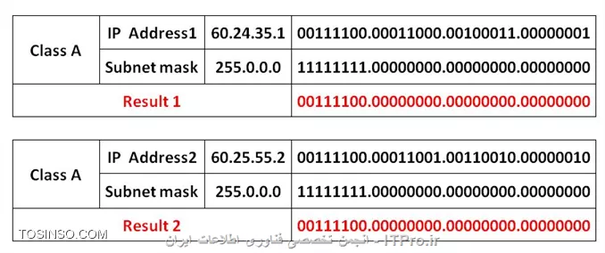 وب سایت توسینسو