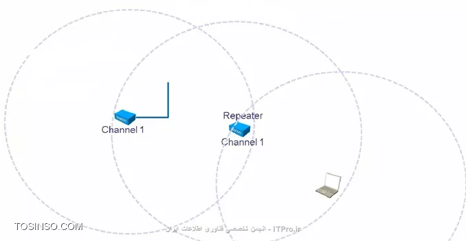 Repeater