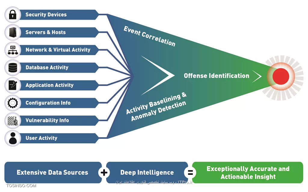 وب سایت توسینسو