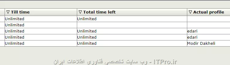 سلام من usermanager رو تنظیم کردم و
1- مصرف از transfer limit گذشته ولی اتصال همچنان برقراره و میتونن مصرف کنن . لطفا بفرمایید چه موردی از قلم افتاده 
2- چرا زمان های باقیمانده رو جلوشون نمینویسه
||https://tosinso.com/files/get/a4e6fdc3-ceef-4f3d-9fd1-8dee1b5ef109||
||https://tosinso.com/files/get/c1e297d8-46ab-4fde-9f05-3e60fc40a6f9|| 
||https://tosinso.com/files/get/b131ed29-2c0f-43a9-b72d-2bcb3c65c5b0||