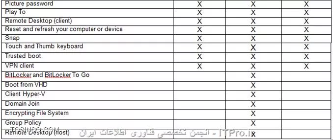 وب سایت توسینسو