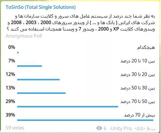 استفاده از سیستم عامل های قدیمی در سازمان ها