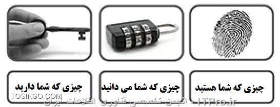 احراز هویت چیست ؟ Authentication چیست ؟ انواع احراز هویت
