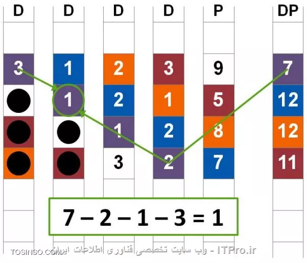 وب سایت توسینسو