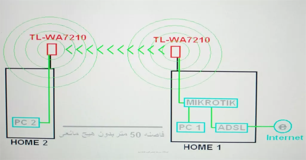پیشنهاد میکروتیک