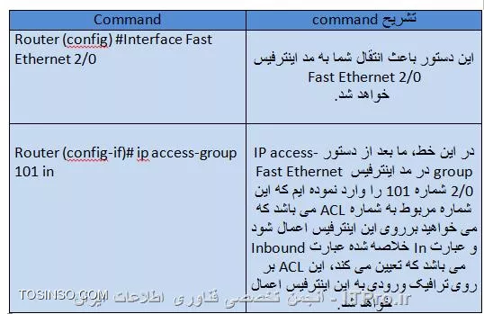 ACL ها در سیسکو