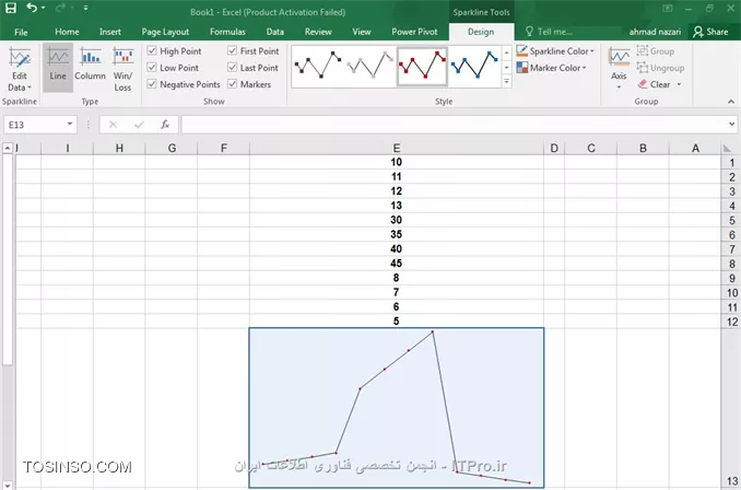 وب سایت توسینسو