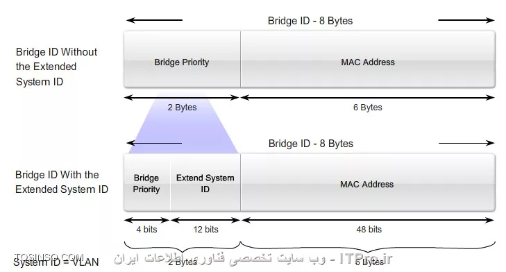 ارباب حلقه ها - STP - قسمت دوم