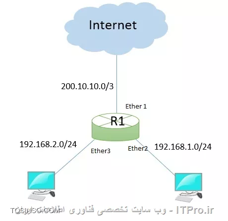وب سایت توسینسو