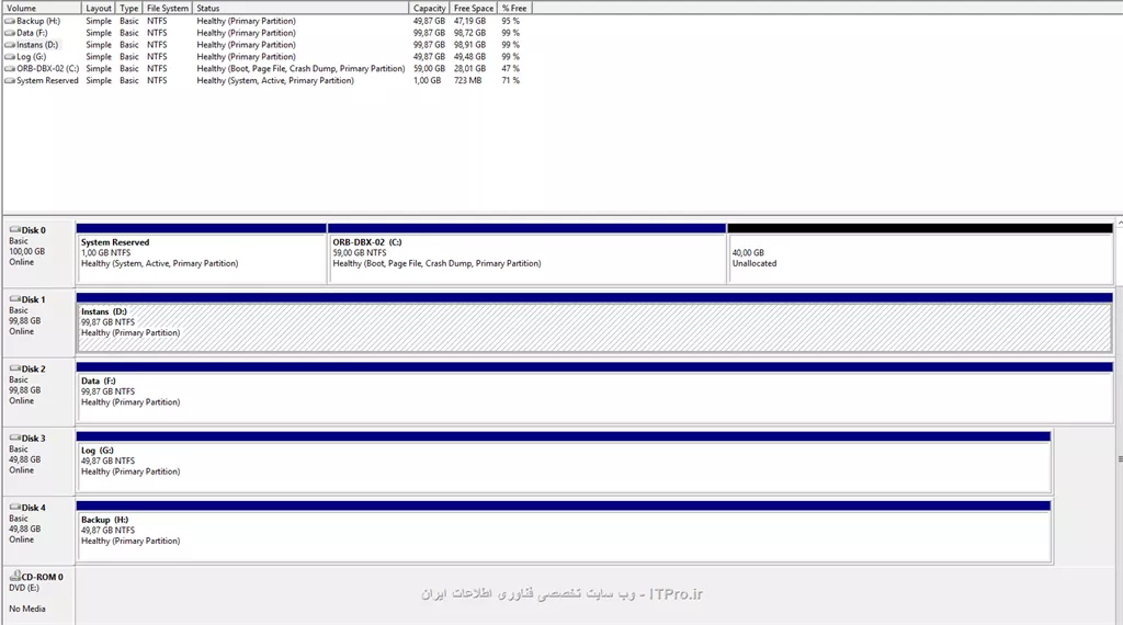 ||http://dba.tosinso.com/files/get/f1fc3403-6ee1-4a93-8b1a-9e3de0d657f5||

||http://dba.tosinso.com/files/get/b30c4b74-16bc-476f-8441-e6c4a30ca621||

||http://dba.tosinso.com/files/get/9f124fb5-f410-4bbe-93b3-ecc6fd5d66c2||

سلام بقیه سوالاتونو دقیق نمیتونم  جواب بدم. چونکه کار من با  DBA نیست. من بخش سرور هستم. سرور هم  Virtual هست.



