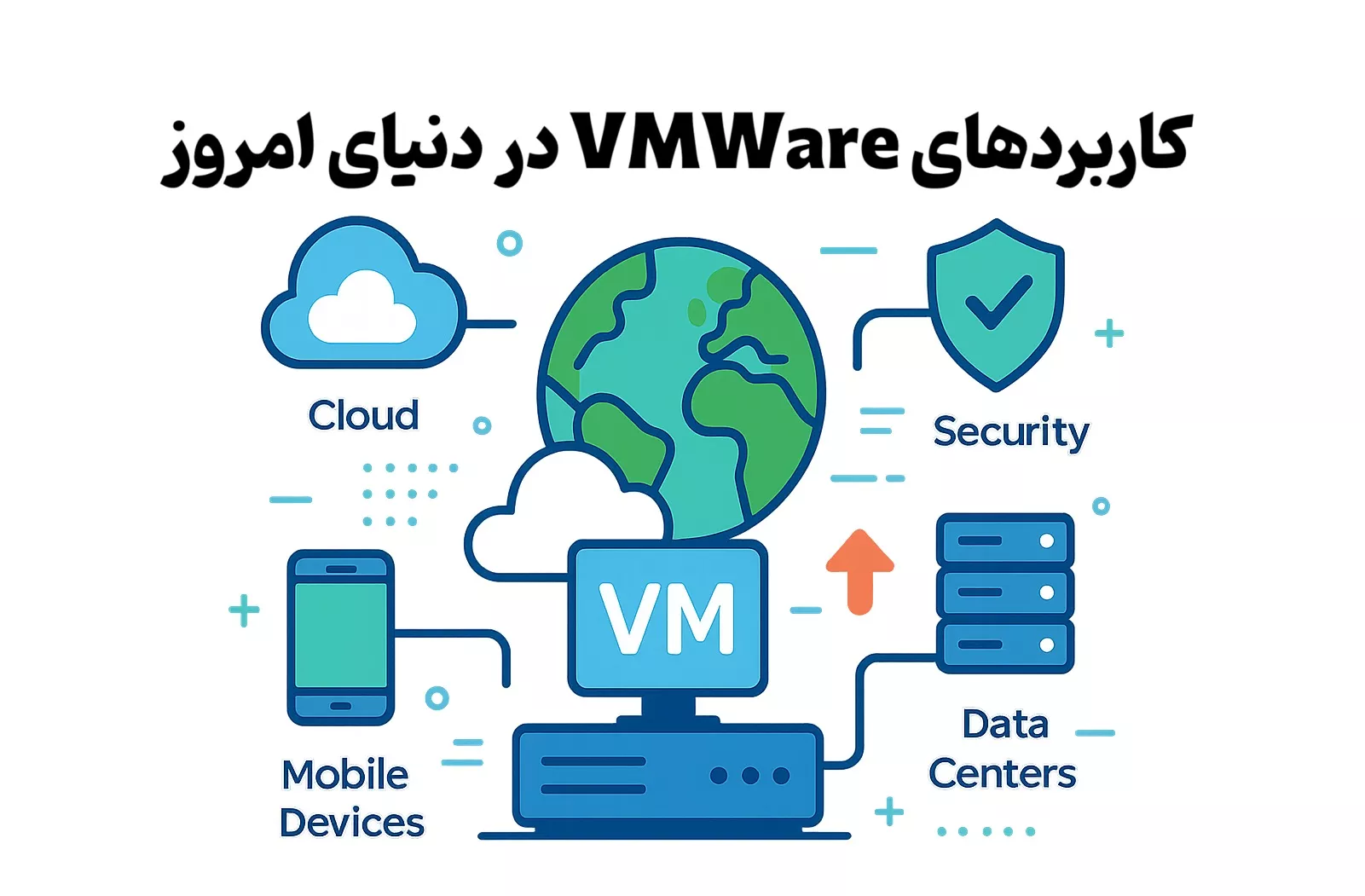  کاربردهای VMWare در دنیای امروز 