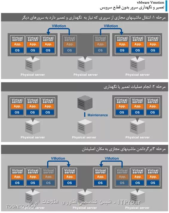 Vmware 18. VMWARE. Встроенная виртуализация. Виды виртуализации. VMWARE VSPHERE.