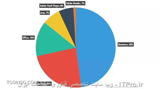 وب سایت توسینسو