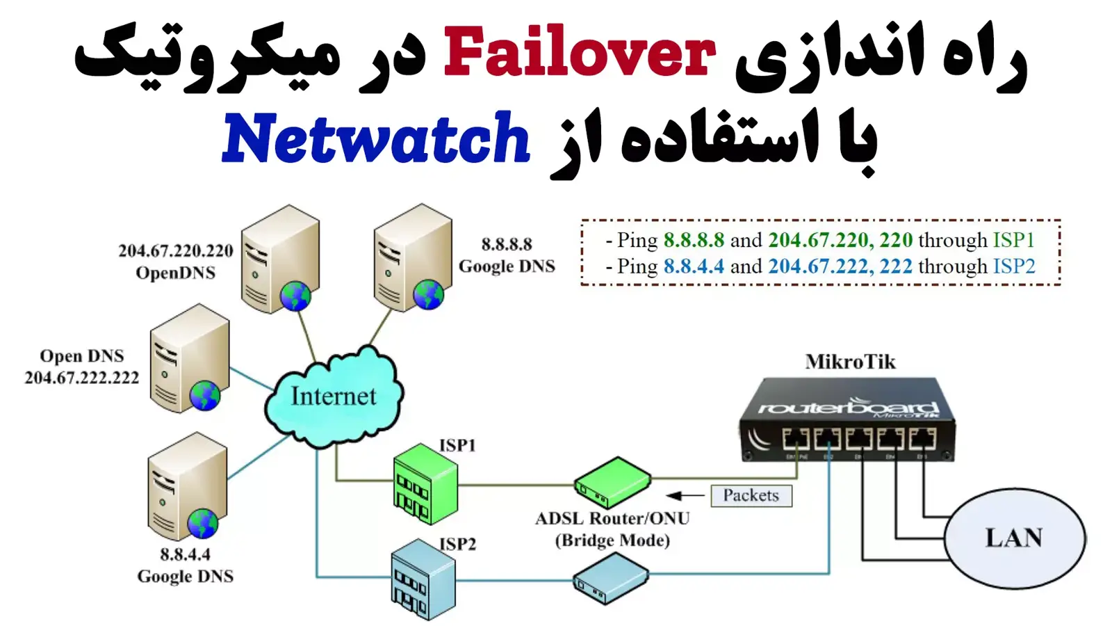 راه اندازی ISP Failover در میکروتیک! جابجایی بین دو اینترنت