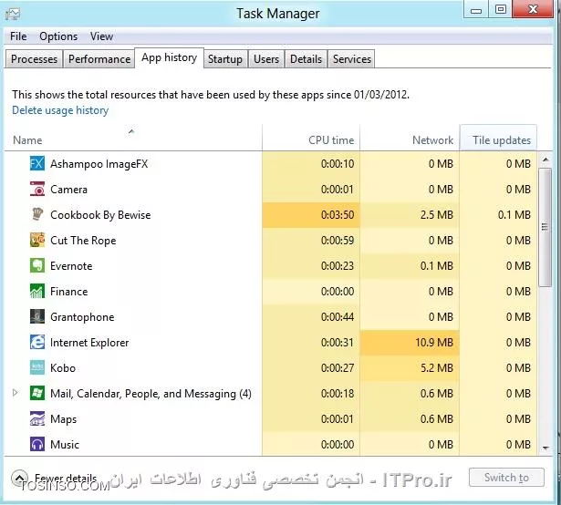 وب سایت توسینسو