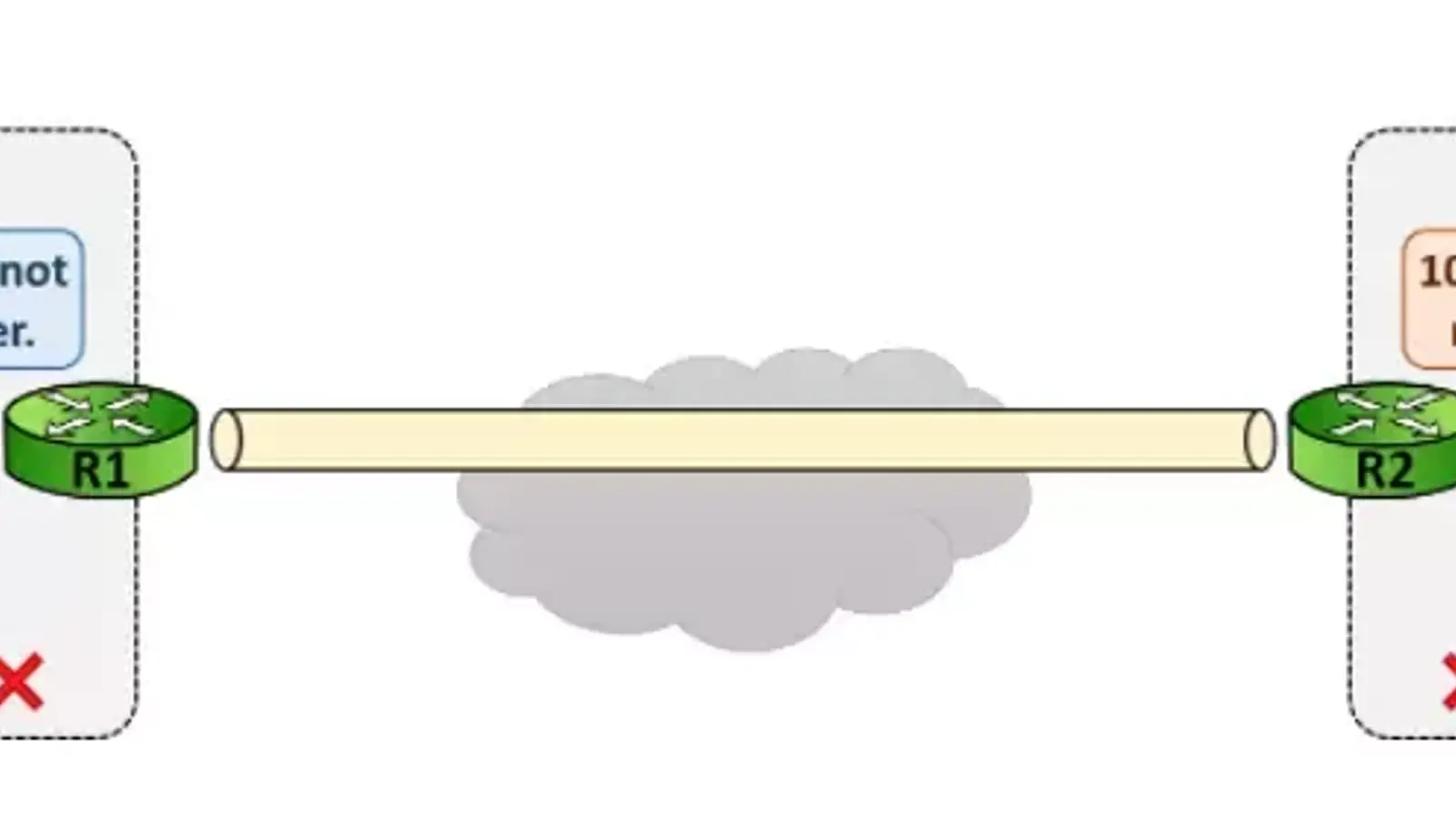 معرفی راهکار حل مشکل Overlapping در ارتباطات VPN