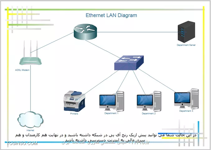 برنامه برای ترسیم topology
شبکه می توانید از Edraw Max
استفاده کنید

و در آن مشخصات دستگاه و توضیح ها را وارد کنید بصورتی که یک نفر وقتی نقشه شبکه شما ببینه سریع متوجه میشه که چه چیزی ها درشبکه وجود داره و به نحو با هم در اتصال می باشند

نمونه از ترسیم با این نرم افزار 
||http://network.tosinso.com/files/get/b653f554-6c6f-4a07-a4b3-b4dfa3a182d1||
||http://network.tosinso.com/files/get/907ea116-4930-4aab-add6-0a9e75cb4735||
||http://network.tosinso.com/files/get/1dab8653-ef9c-4698-b9ee-6260e4a113a1||

