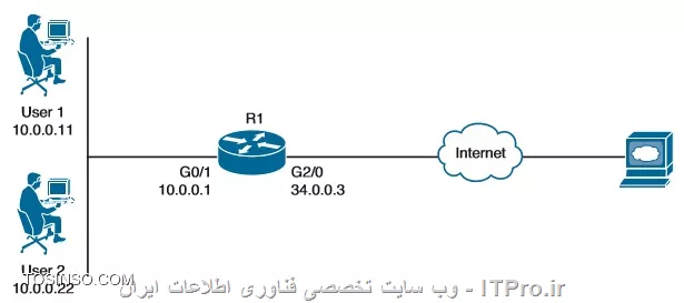 وب سایت توسینسو