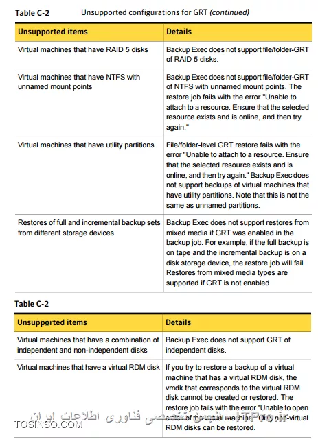 چگونگی و نکات مهم Backup and Restore از ساختار VMware بوسیله ابزار Backup Exec