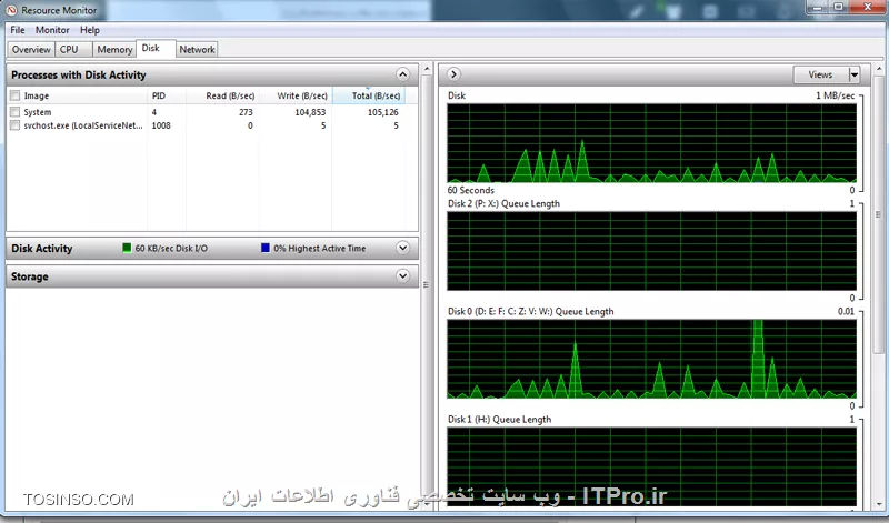 Resource Monitor