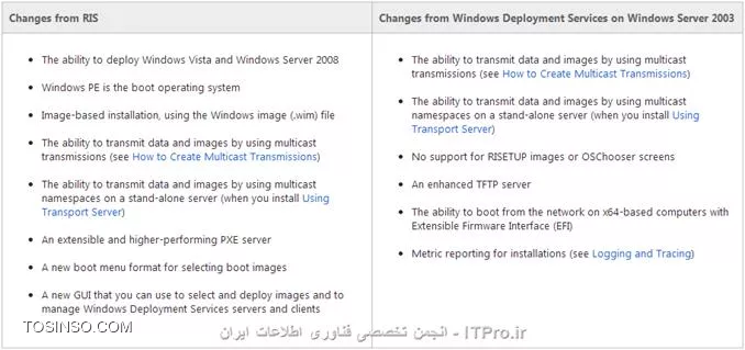 وب سایت توسینسو