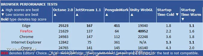 وب سایت توسینسو
