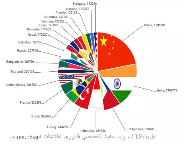 وب سایت توسینسو