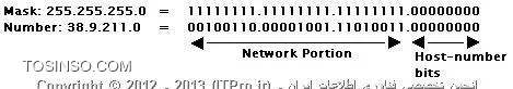 Subnetting چیست ؟ 