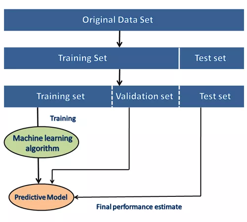 Machine Learning