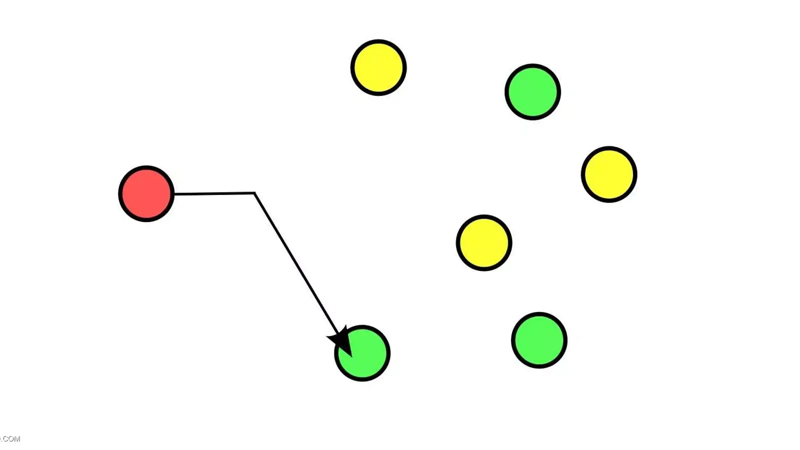 Anycast چیست؟ بررسی مفهوم Anycasting