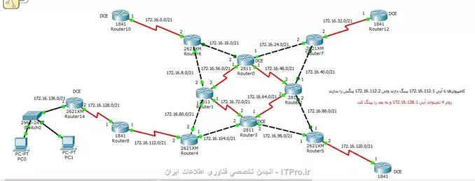 با سلام 
ی سناریو استاد بعنوان پروژه پایانی به من تحویل داد حالا اونرو در Packet Tracer پیاده سازی کردم پروژه از این قراره:
||http://tosinso.com/files/get/0ea3e082-afb6-4758-8d49-e64d23cf26c2||
1-رنج آدرس 172.16.0.0 /16 را تقسیم کرده و به انتخاب خود برروی هر Broadcast Domain فعال کنید .
2-پروتکل مسیریابی OSPF را بر روی همه روترها به جز روتر Router 14 فعال کرده به طوری که انتخاب Area ها به ترتیب مشخص شده در طرح باشد .
3-شبکه Company LAN را به صورت Static Route به روتر Router 8 معرفی کنید 
4-ارتباط شبکه Company LAN را به صورت Default Route به  سمت مخابرات تعریف کنید 

اینم ی نما کلی از سناریم که پیاده سازی کردم
||http://tosinso.com/files/get/b99bf82b-1f5d-49e9-8361-d0bf40365420||

مشکلم : من بین همه روترها که OSPF طراحی کردم Ping دارم و همچنین بین دو روتری که  Static Route و Default Route راه اندازی کردم هم Ping دارم ولی از Router4 به بعد نمیتونم Pc ها رو Ping کنم ممنون میشم اگه کسی بتونه این مشکل رو واسم حل کنه واقعا لنگ این مشکلم که به استاد ارائه بدم
اینم لینک دانلود فایل PKZ سناریو خودم که پیاده سازی کردم
|Project::http://uplod.ir/5vsied7ii5if/Project.rar.htm|